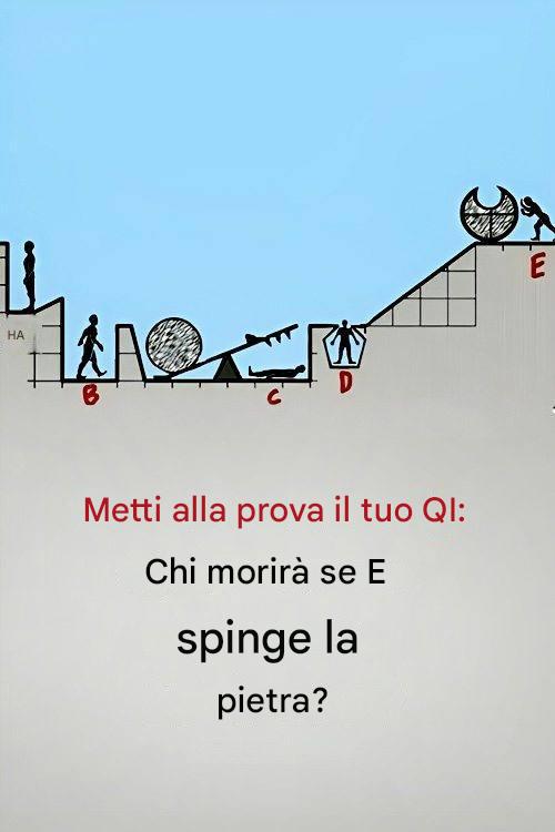 Come hai dimostrato il tuo QI: questo test ha dato esito positivo?